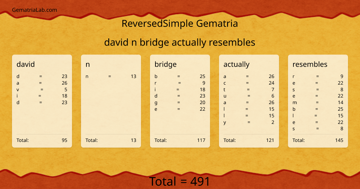 david n bridge actually resembles in reversedSimple Gematria
